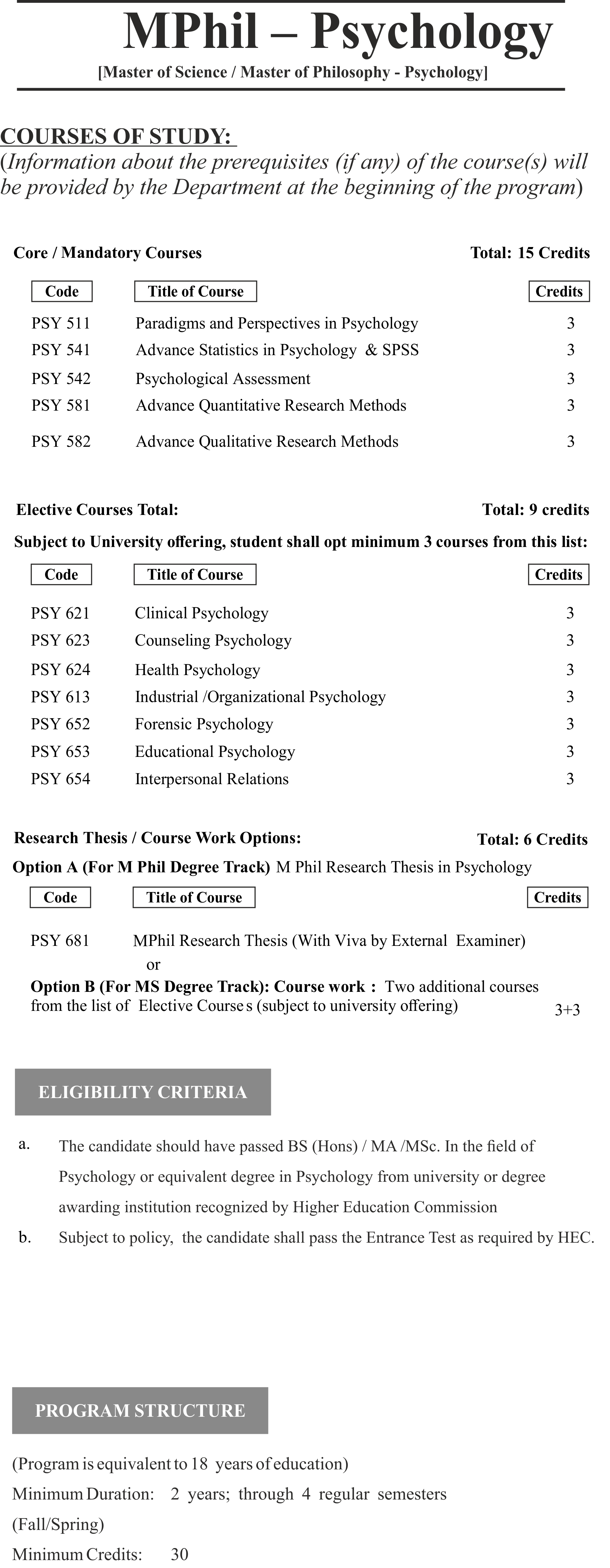 MS.MPHIL Psychology